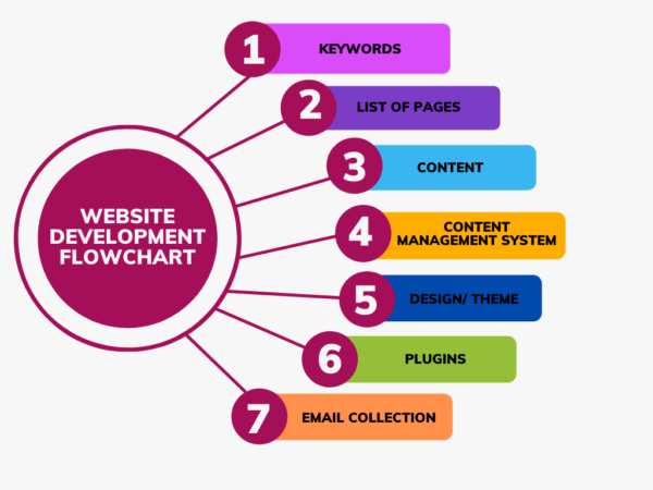 Website Development - Image 2